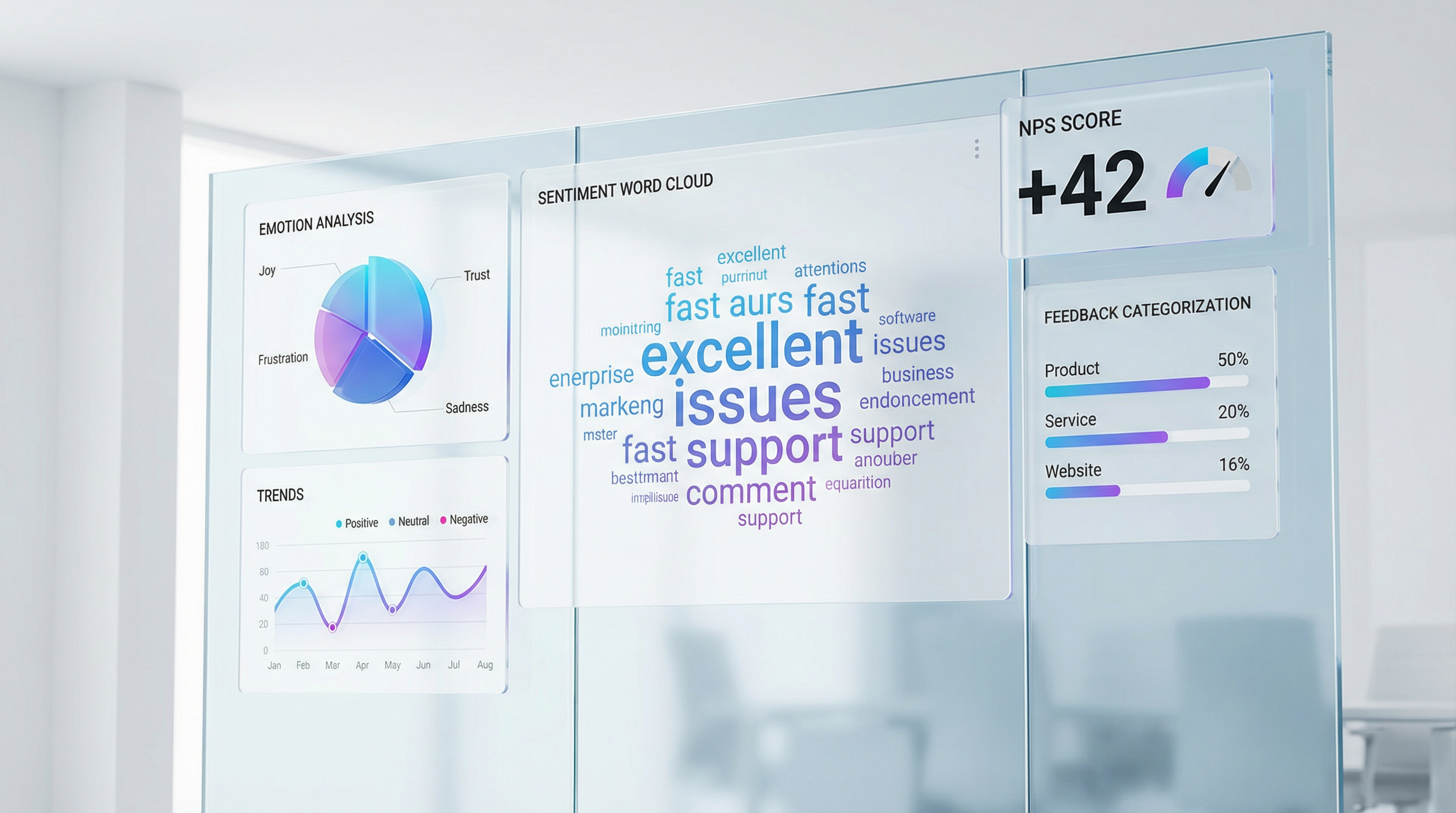 Analyse VOC: Comprendre les Besoins Clients