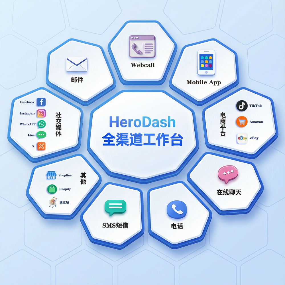 HeroDash全渠道工作台