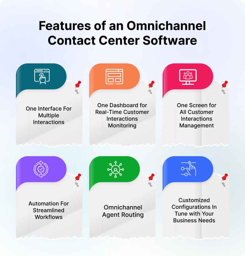 Omnichannel Customer Service